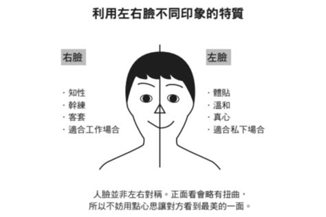 右臉人|【右臉】用「右臉」撐場面！心理學家揭示真實情緒的秘密